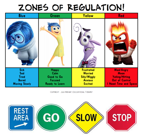 St Nicolas and St Mary CE Primary School - Zones of Regulation