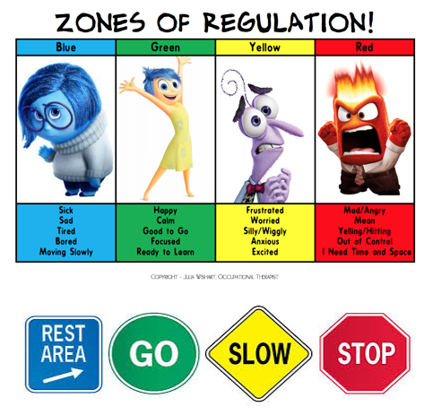 St Nicolas And St Mary Ce Primary School Zones Of Regulation